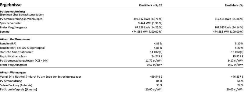 Wirtschaftlichkeitsrechnung EEG