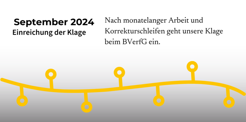 Klageeinreichung