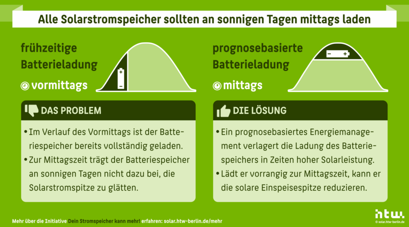 3 Problem und Lösung