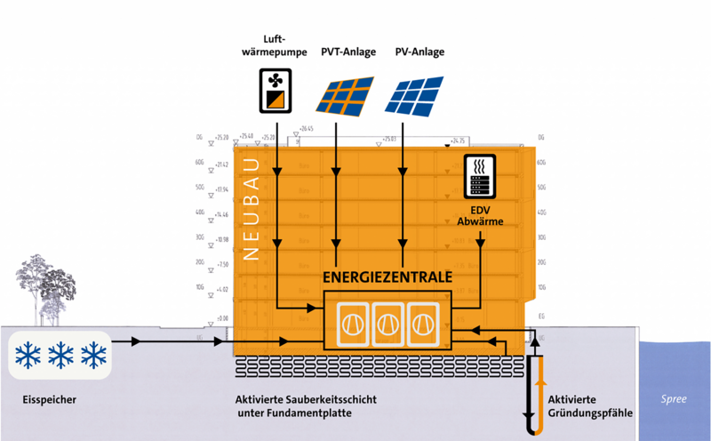 Dockyard Anlagenschema